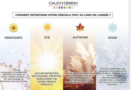 Nos prestations sur le secteur de Mougins PACA